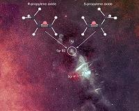 Molecular evolution: How the building blocks of life may form in space