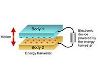 VTT demonstrates new technique for generating electricity
