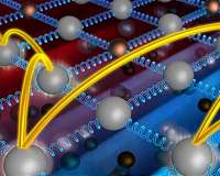 New insights bolster Einstein's idea about how heat moves through solids