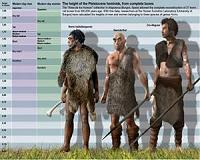 Ancient hominid disease defenses contribute to adaptation of modern humans