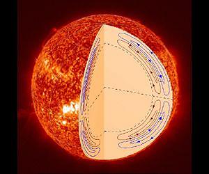 NASA's SDO Mission Untangles Motion Inside the Sun