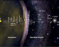 Comet from Oort Cloud brings clues about solar system's origins