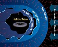 Voyager Spacecraft Might Not Have Reached Interstellar Space