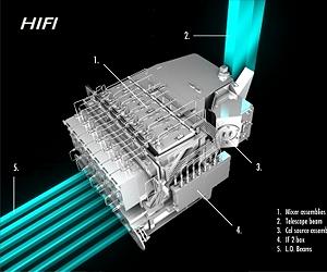 Herschel's HIFI Instrument Ready To Resume Operations
