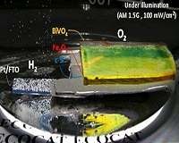 Artificial leaf goes more efficient for hydrogen generation