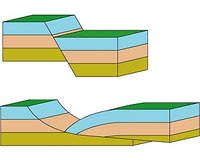Slowly Slip-Sliding Faults Don't Cause Earthquakes