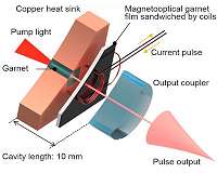 Scientists achieve high power with new smaller laser