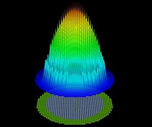 Using Supercomputers To Explore Nuclear Energy