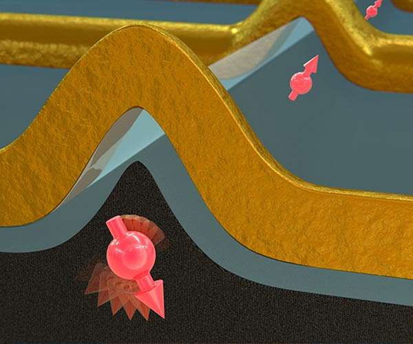 Hot spin quantum bits in silicon transistors