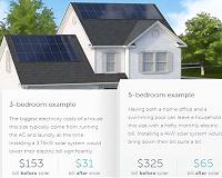 Storing solar power increases energy consumption and emissions