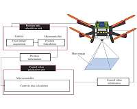 Image processing algorithm allows indoor drones to fly autonomously