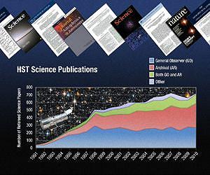 Hubble Racks Up Ten Thousand Science Papers