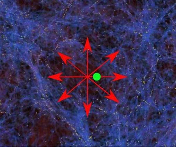 Does the universe behave the same way everywhere?