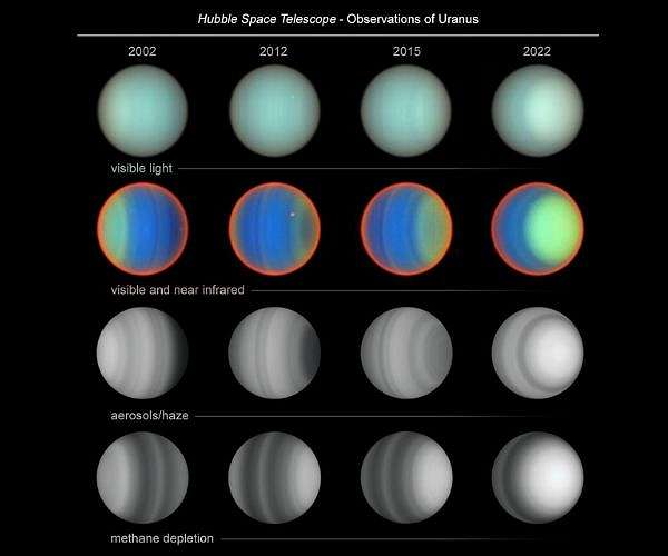 20 years of Hubble data reveals evolving weather patterns on Uranus