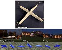 Automating complex design of universal controller for hybrid drones