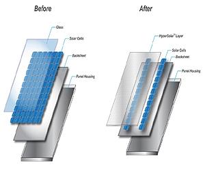 HyperSolar Discloses Development Plan for Breakthrough Renewable Hydrogen and Natural Gas Technology