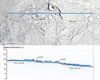 ICESat-2 reveals profile of ice sheets, sea ice, forests