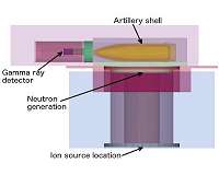 Scientists designed an instrument to identify unexploded artillery shells