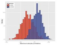 Scientists review new ways to process and analyze Big Data
