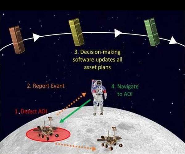 Orbit Logic Tackles Autonomous Lunar Exploration with Robotic Swarms