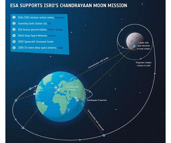 Indian lunar landing mission enters Moon's orbit