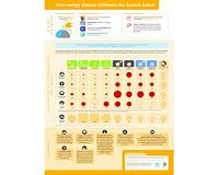 UN report takes global view of 'green energy choices'