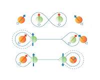 NIST physicists 'teleport' logic operation between separated ions