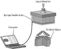 A new liquid phase 3D printing method using low melting metal alloy ink