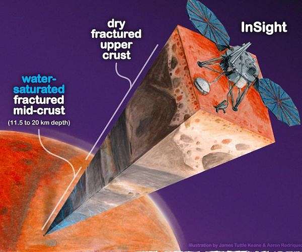 Scientists find oceans of water on Mars. It's just too deep to tap