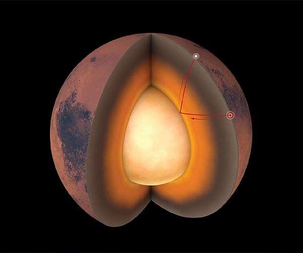 Mars reveals liquid core as scientists measure first seismic waves