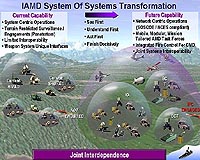 Boeing And US Army Collaborate On Space And Missile Defense Research