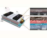 Water-splitting module a source of hydrogen fuel