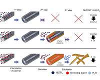 Mechanism of oxidative unzipping of multiwall carbon nanotubes to graphene nanoribbons