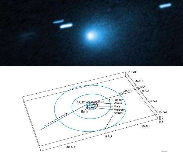 What 3I/ATLAS tells us about other solar systems