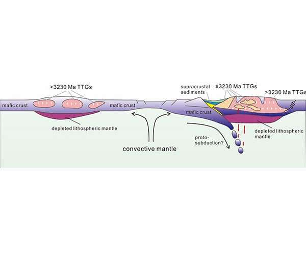 Deep recycling of supracrustal materials at 3200 million years ago