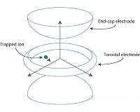 Coffee machine helped physicists to make ion traps more efficient