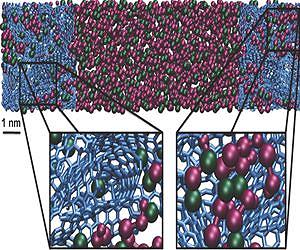 Drexel Advances Understanding of Energy Storage Mechanisms in Nature Materials