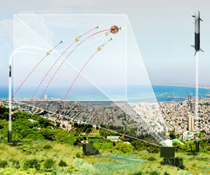 'Israel needs double Iron Dome defenses'