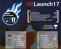 ISISpace gets 101 CubeSats launched during recordbreaking PSLV launch