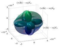 MIPT physicists predict the existence of unusual optical composites