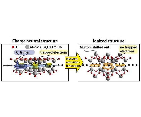 New family of atomic-thin electride materials discovered