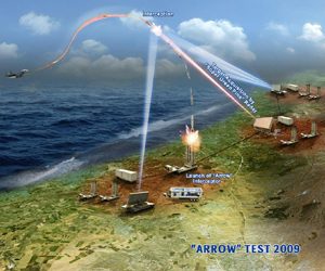 Israel moves closer to anti-missile shield with Arrow 3 test