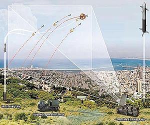 Obama seeks funds to boost Israeli rocket defenses