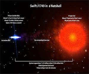 Eclipsing Pulsar Promises Clues To Crushed Matter