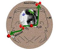 RUB chemists develop novel catalyst with two functions
