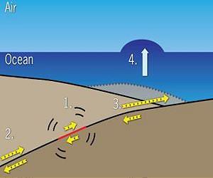 Tsunami observed by radar