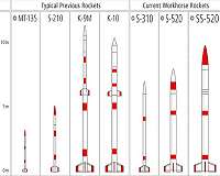 Japan aborts mini-rocket mission shortly after liftoff