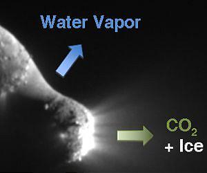 Solar System Ice: Source of Earth's Water