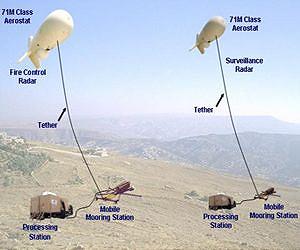 US Army certifies soldiers ready to defend battlespace with JLENS