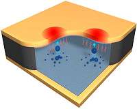 Jumping droplets whisk away hotspots in electronics